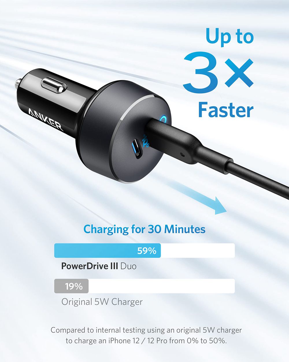 Noir Anker PowerDrive III Duo USB-C Car Charger - IOX-0781056