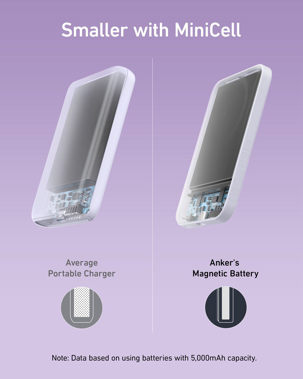 Violette Anker 621 Magnetic Battery (MagGo) - MRT-2384699