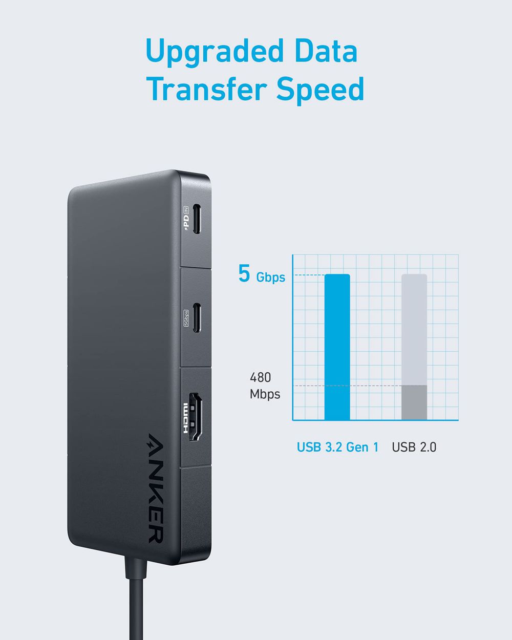 Noir Anker 341 USB-C Hub (7-in-1) - RMD-0001163