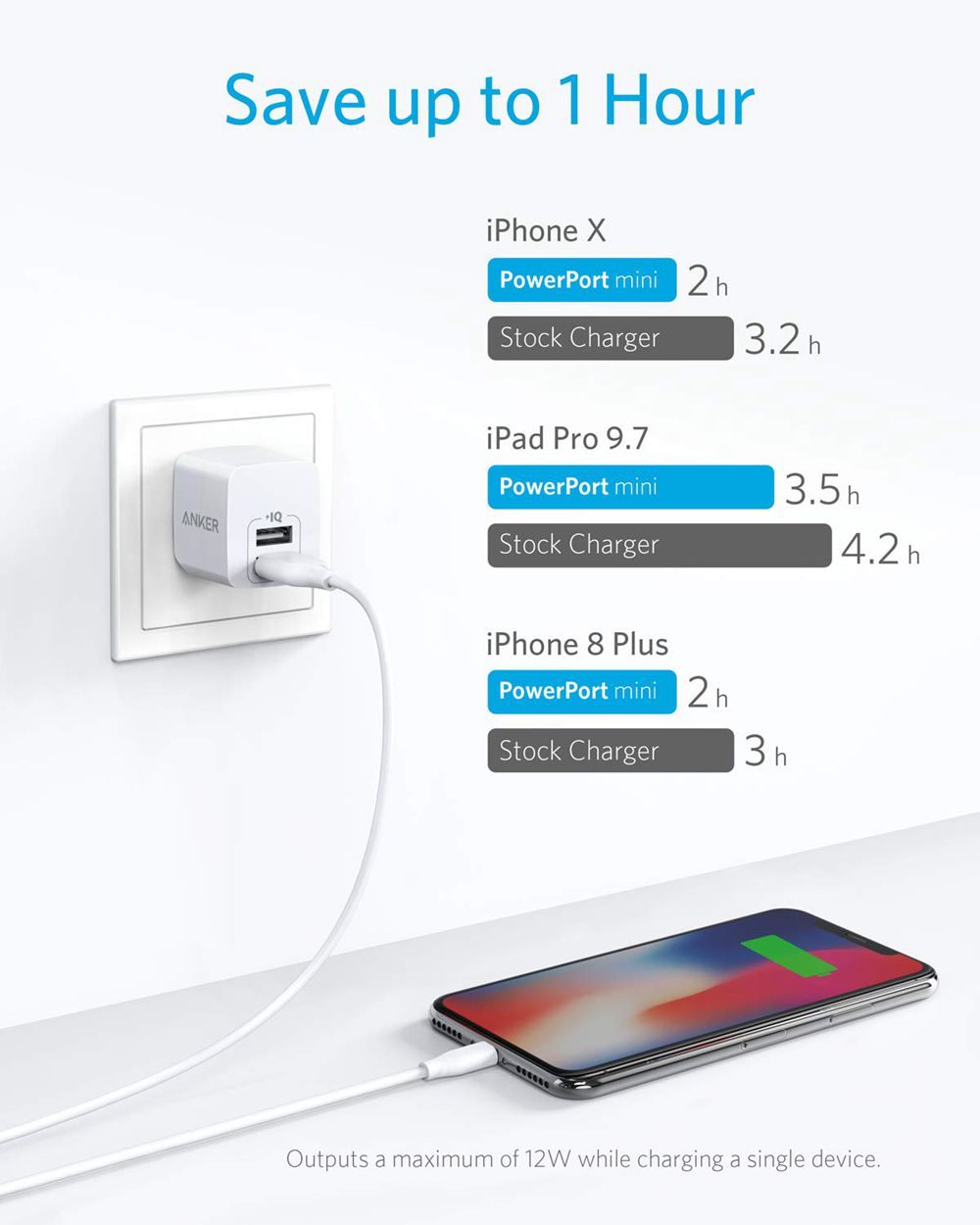 Blanche Anker Dual-Port 12W Wall Charger (2-Pack) - VAQ-6587050