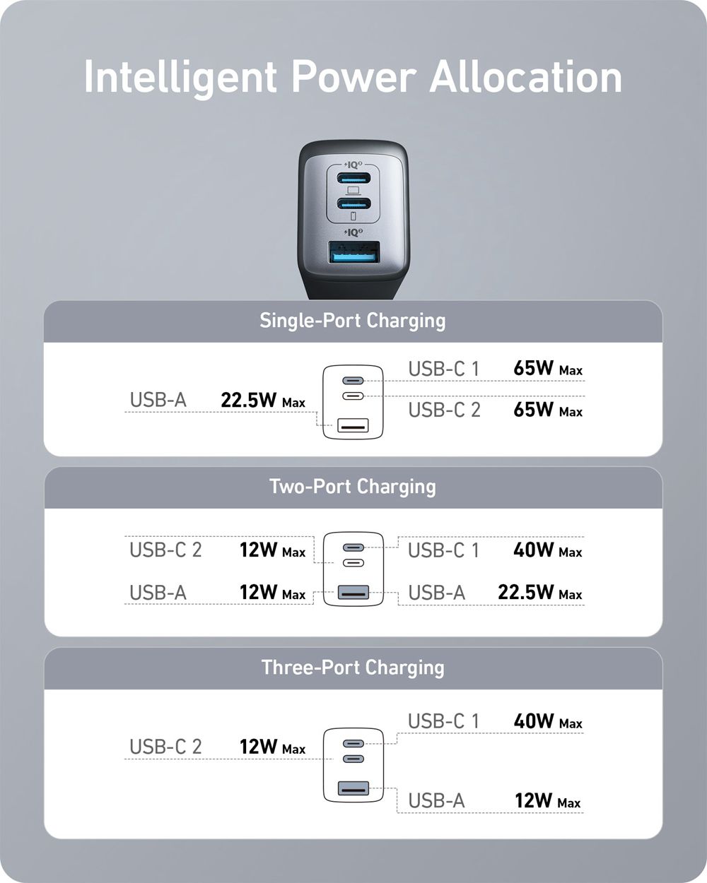 Noir Anker 735 Charger (Nano II 65W) - WRD-3789782