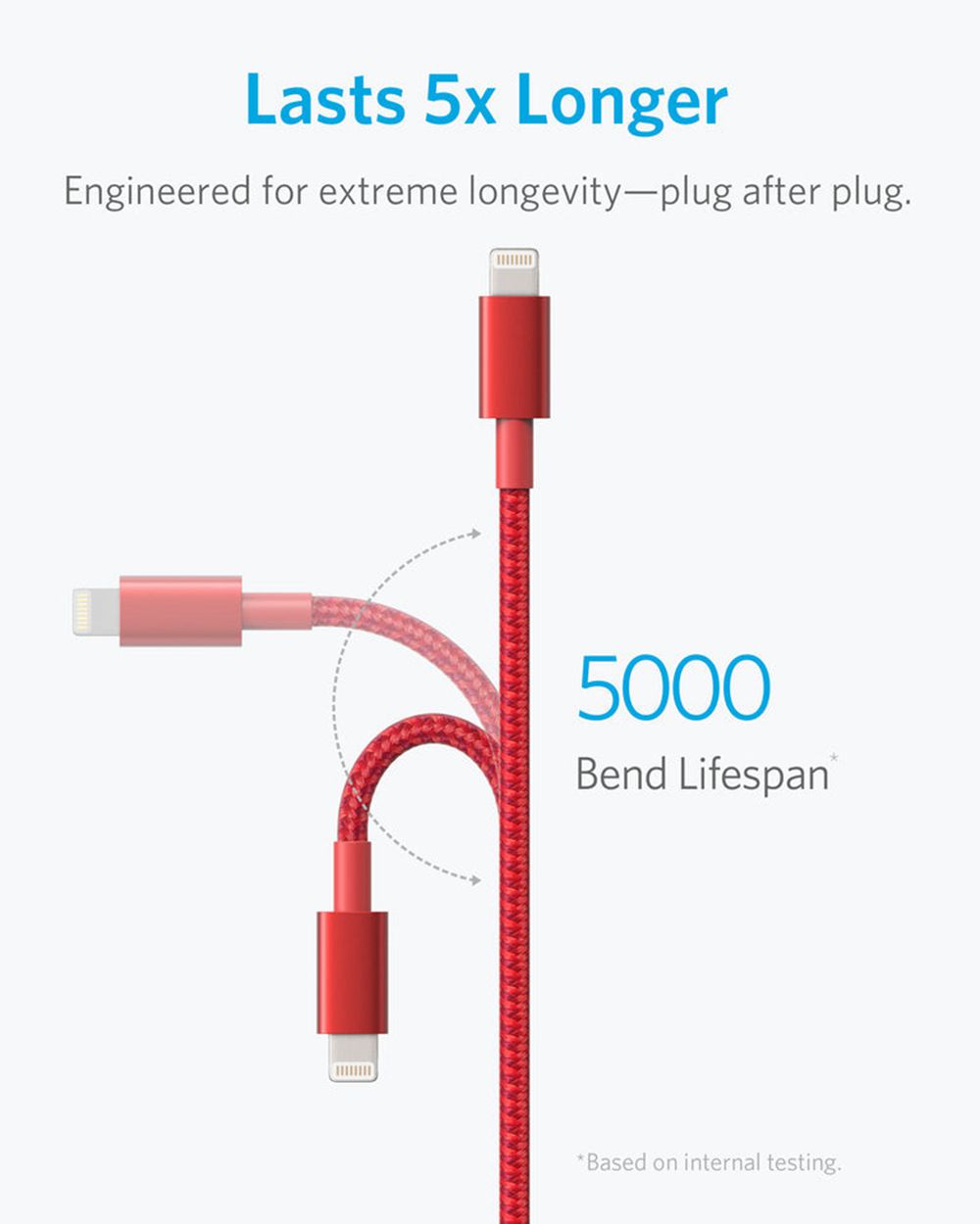 Rouge Anker 331 USB-A to Lightning Cable (Nylon) - IBJ-8746883