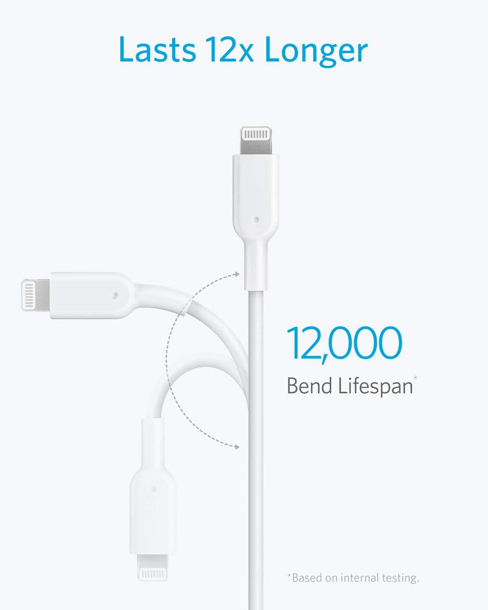 Blanche Anker 321 USB-C to Lightning Cable (3 ft / 6 ft / 10 ft) - TTW-4765376